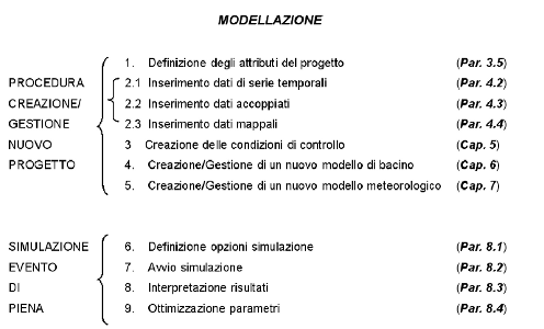 Implementazione del modello