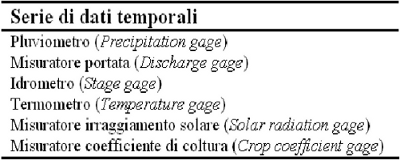 Tipologie di serie dati temporali