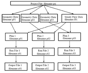 Schema delle connessioni tra i vari formati di file